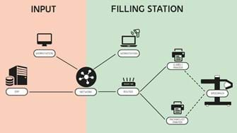 Speedpack Routing