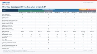 300 SPK Model Overview