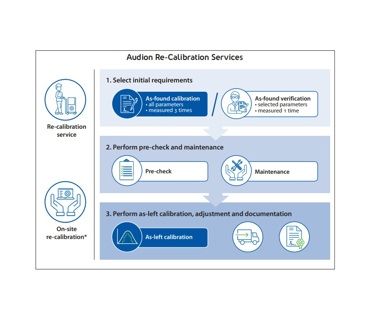 Audion Re Calibration Services (1)